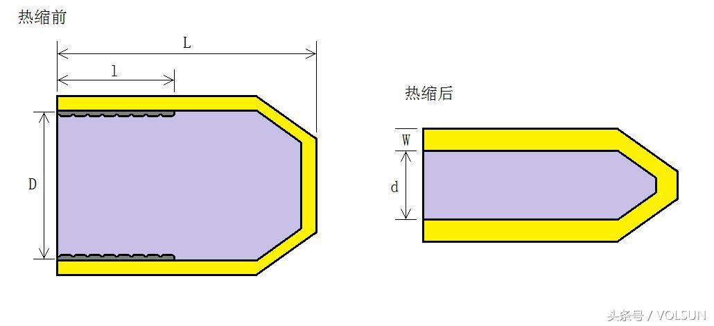 绝缘热缩封帽长度规范,热缩电缆封帽为什么有气门嘴
