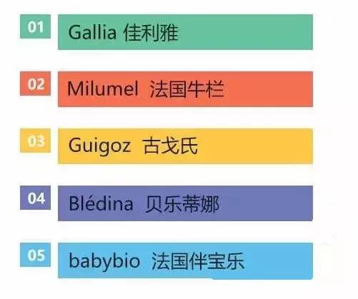 学会这一招教你识别奶粉,3分钟看懂国外大牌奶粉