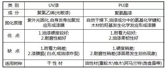 实木地板介绍视频,实木地板鉴赏