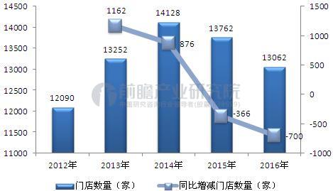 鞋王退市经历了什么,中国鞋业百丽现状