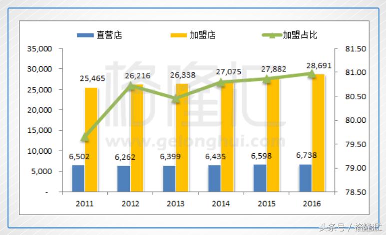 如果麦当劳没有进入中国会怎样,麦当劳也退出中国了吗
