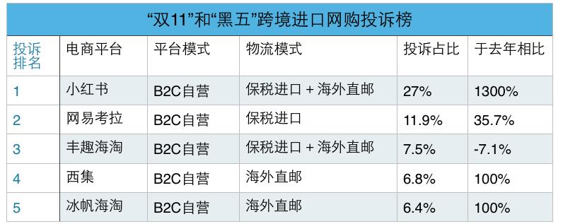 小红书跨境电商靠谱吗,小红书电商碰壁