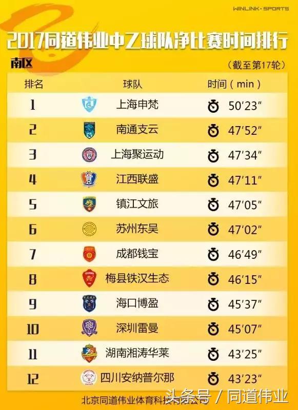 中国乙级联赛赛程2024,中国乙级联赛第七轮