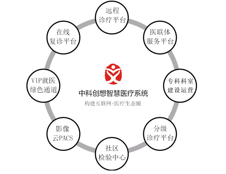 中科聪颖医疗携手黑龙江省林业二院建立I远程门诊I