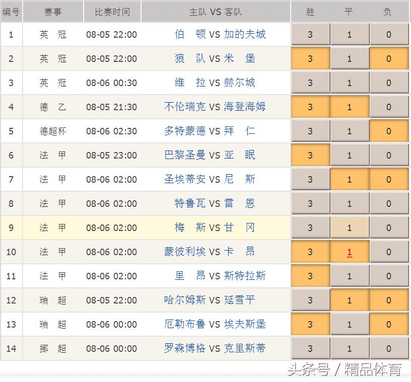 胜负彩18127期澳客指数,胜负彩17135期足彩大势