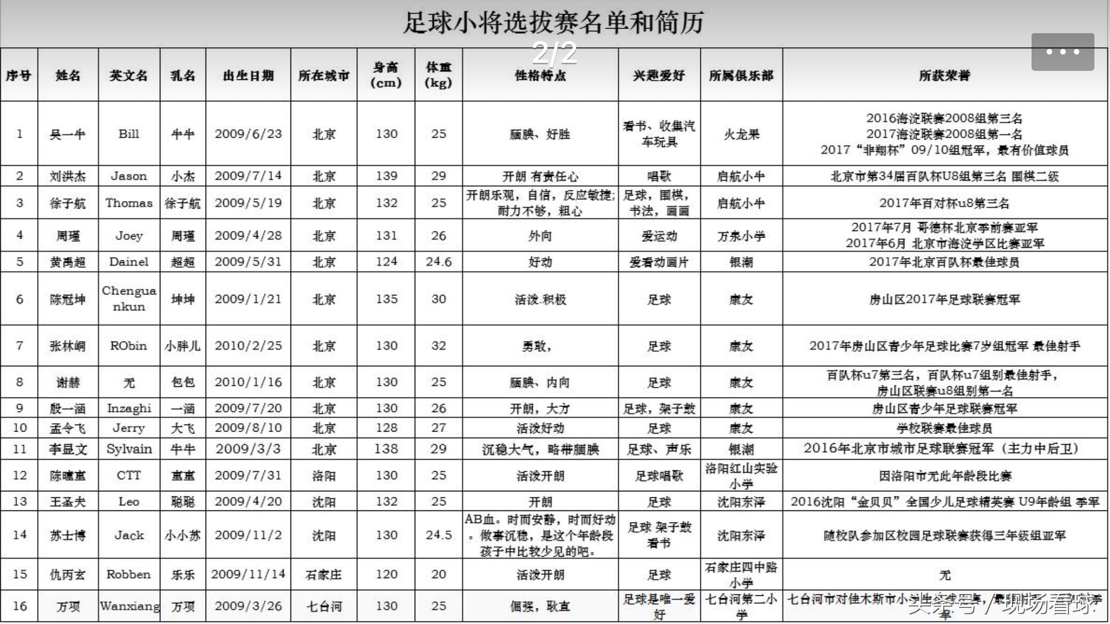 京鲁足球大战火药味,激情星期六