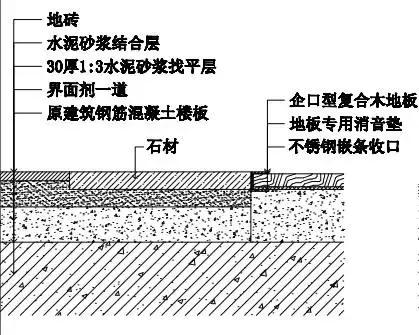 干货！瓷砖如何做到“收口如平”