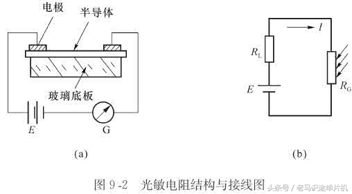 电感电容光敏电阻元器件,光敏电阻控制电路图讲解