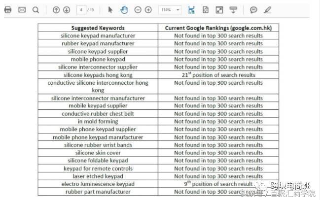 SEO网站优化：应该从审核报告开始，如何自己动手做一份？
