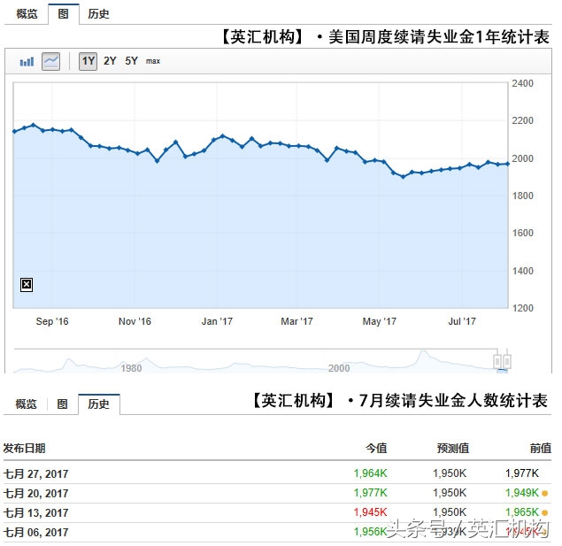 英镑疯魔之后再望非农就业数据，边缘化的非农就业加缩表对战特朗普掣肘，谁能征服市场