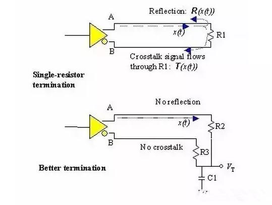 电路干扰信号怎么消除,电路设计怎么防信号干扰