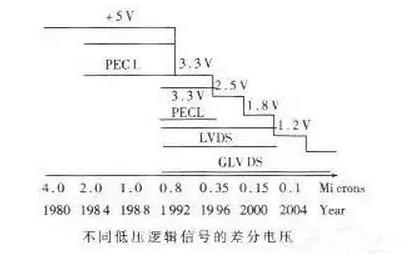 电路干扰信号怎么消除,电路设计怎么防信号干扰
