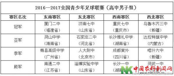 榆林2024年5月足球总决赛安排,陕西榆林足球比赛现场直播