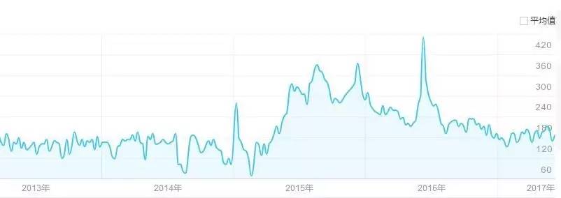 艺术品行业发展前景,艺术品智能鉴定