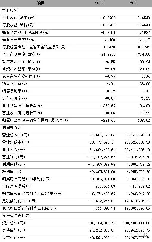 荟研报｜汇星新材（837202）：一站式3D打印内衣制造商