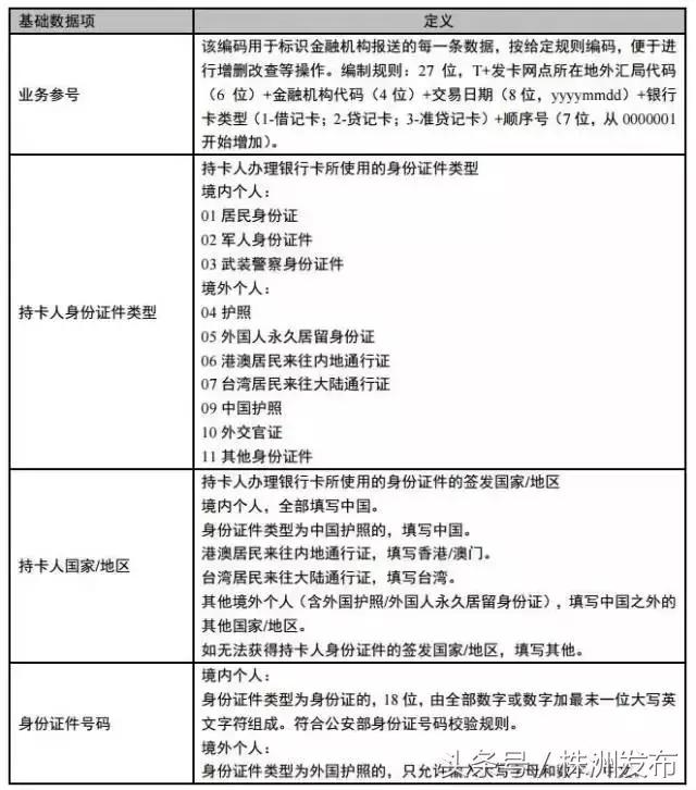 定了！从8月21日起，株洲朋友们出境“买买买”将受限！