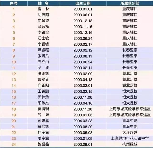 厉害了！辅仁中学足球小将7人入选U14国少选拔队，出访日本四战扬威