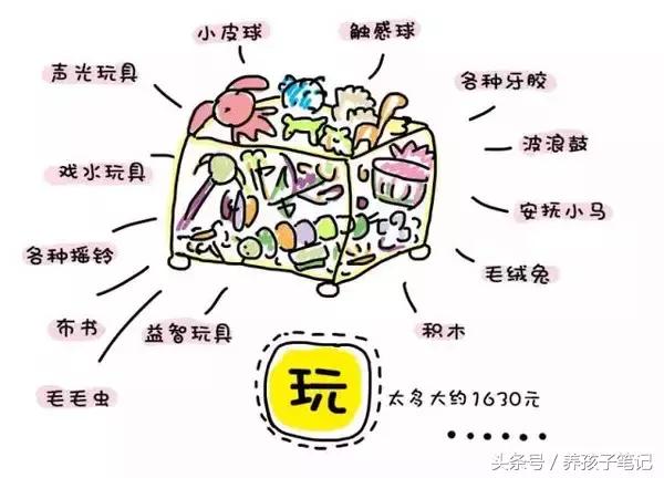 孩子出生第一个月需要花多少钱,刚出生宝宝一年需要花费多少钱