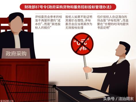 政府采购的规则,政府采购7种方式图解