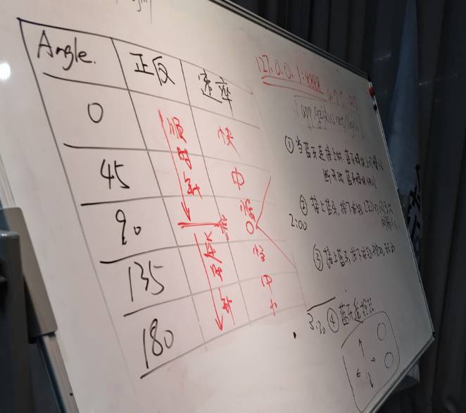 闭门造车主题营回顾——创我所想，看孩子们如何创造智能机器人！