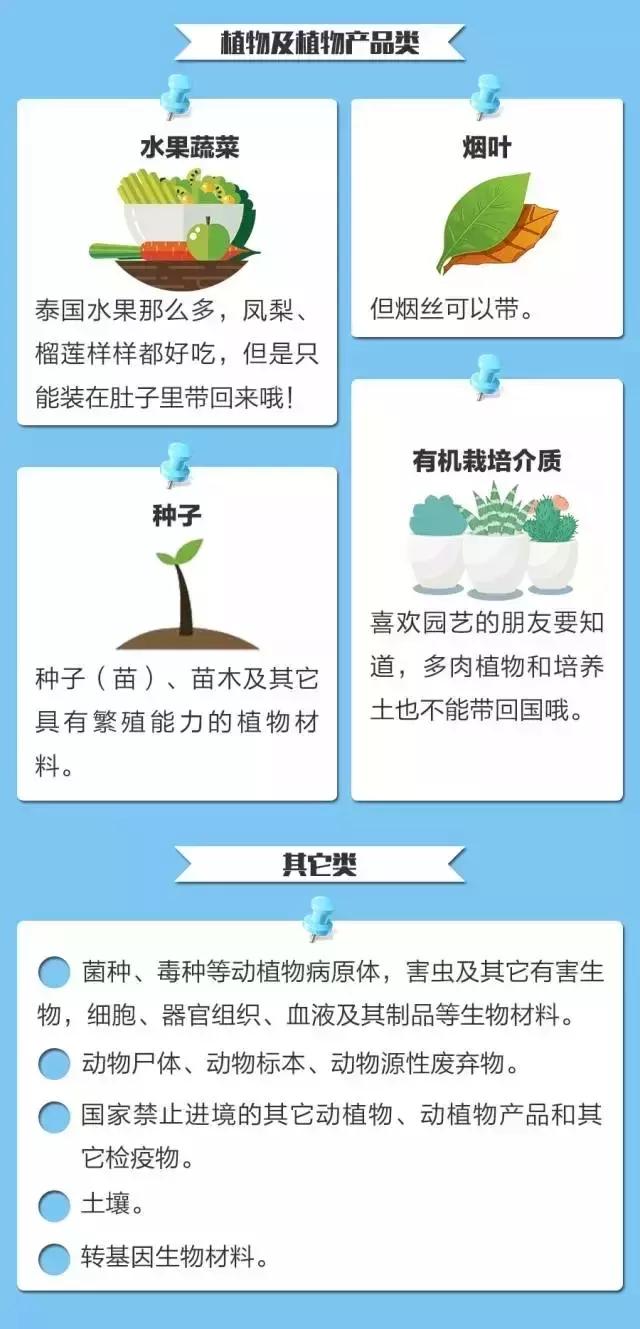 回国哪些东西不能带,回国带东西千万要谨慎