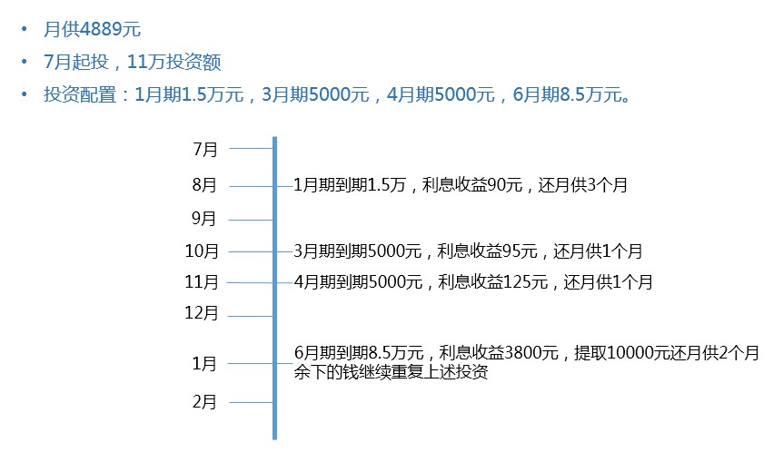 分期购车的还款方式都有哪些,分期买车如何还款方式最划算