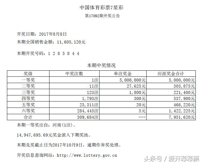 开奖号码早知道,开奖结果七星彩