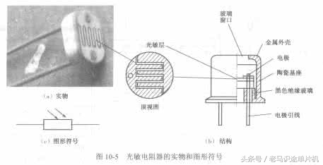 电感电容光敏电阻元器件,光敏电阻控制电路图讲解