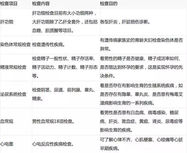 孕前期见红中后期需要关注什么,孕中后期关注事项