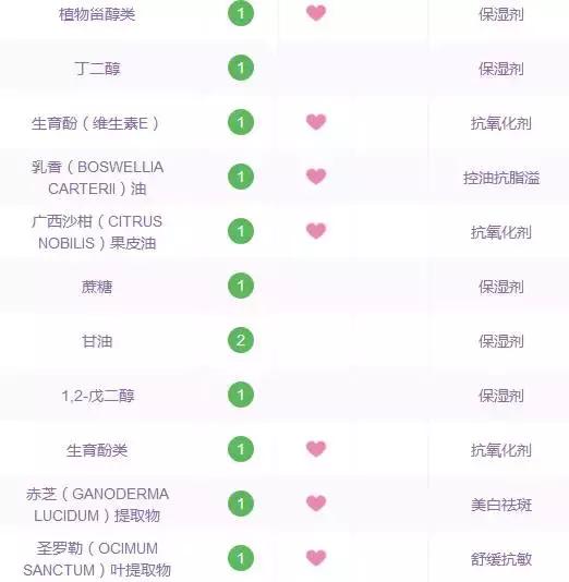 用完菌菇水爆痘,菌菇水对痘印有效果没