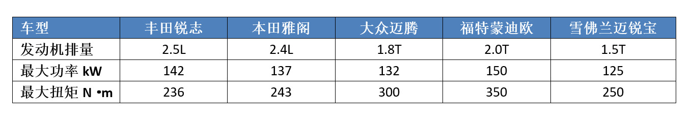 锐志停产靠谱吗,停产的丰田锐志为何保值率如此高