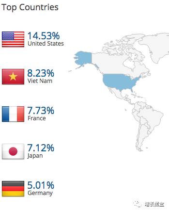 跨境电商案例分析：他投资3万美元卖爆款手表，年入2.28亿！