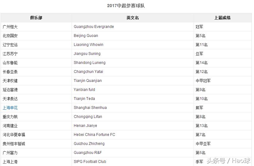 中超扫盲贴,中超联赛从哪里看