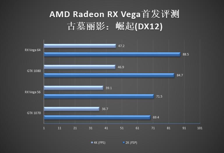 amdvega8graphics显卡怎么样,amdrxvega8g相当于什么显卡
