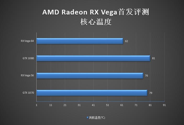 amdvega8graphics显卡怎么样,amdrxvega8g相当于什么显卡