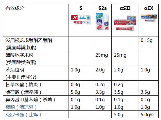 无比滴成人和婴儿止痒哪个好,无比滴能祛痱止痒吗
