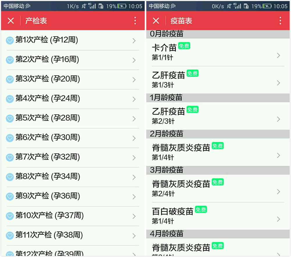 孕期小程序哪个好用,不谨慎怀孕怎么处理伤害最低