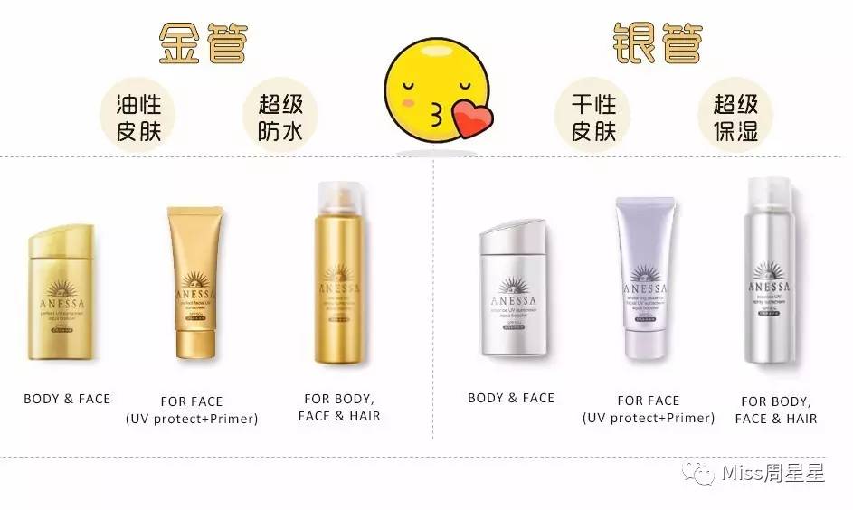 十款最好用的防晒霜,十款最好用的日常防晒霜