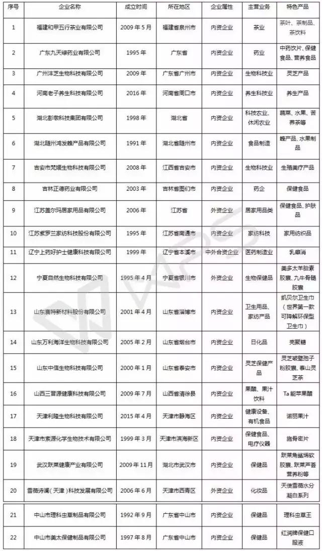 26家企业上榜名单公布,公示50家企业名单