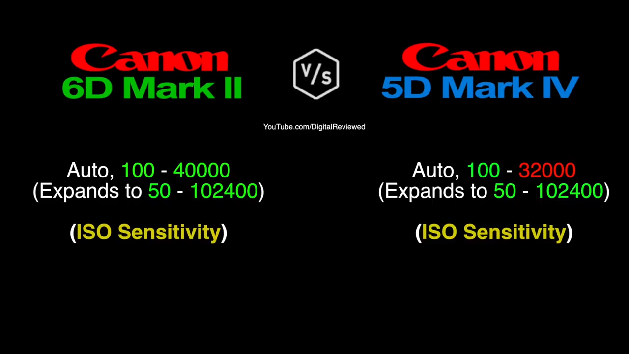 佳能6d2和5d4哪个好,尼康d810和佳能6d2哪个值得入手