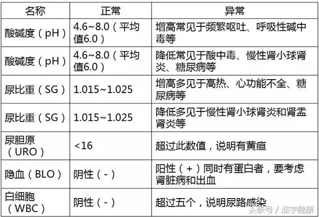 体检报告怎么看轻松看懂体检报告,2分钟看懂体检