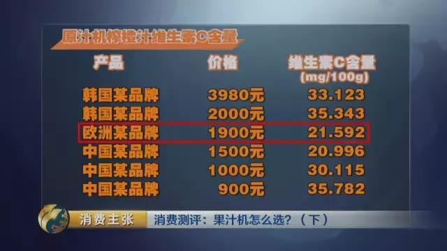 央视测评bclc,出汁率高的原汁机测评