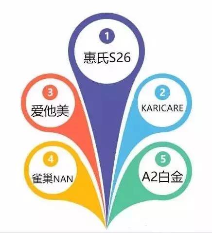 学会这一招教你识别奶粉,3分钟看懂国外大牌奶粉