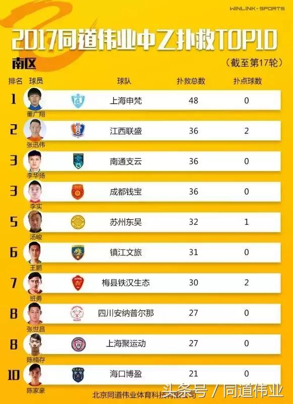 中国乙级联赛赛程2024,中国乙级联赛第七轮