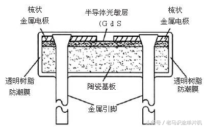 电感电容光敏电阻元器件,光敏电阻控制电路图讲解