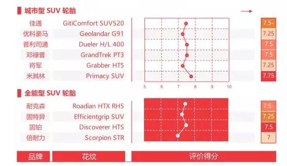 suv固特异轮胎和固铂轮胎哪个更好,如何选择适合自己的suv汽车轮胎