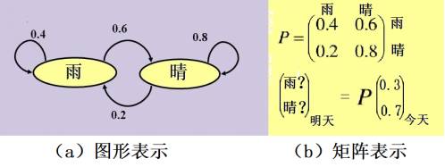 閰掗婕鍘熺悊,閰掗婕鏁欏瑙嗛