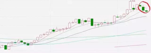 这个指标带你做超短线识破庄家,下周股市重要指标和事件提醒