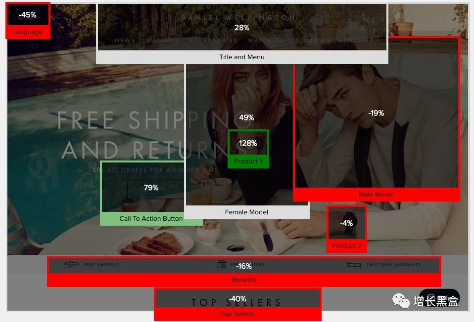 跨境电商案例分析：他投资3万美元卖爆款手表，年入2.28亿！