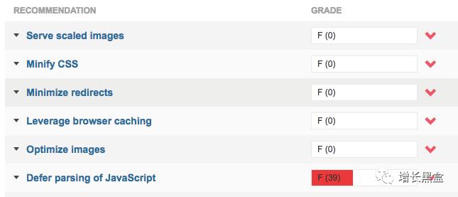 跨境电商案例分析：他投资3万美元卖爆款手表，年入2.28亿！